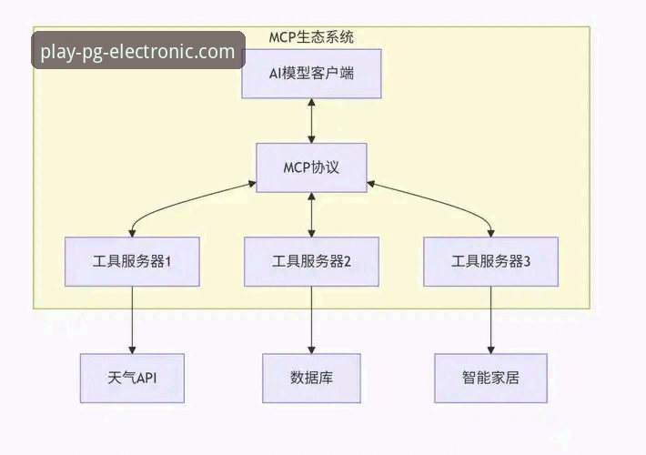 PG电子可靠入口详解：从技术架构到用户体验的全面评估